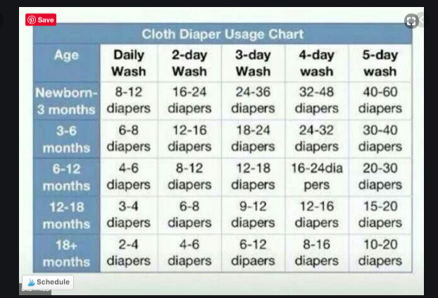cloth diaper usage chart